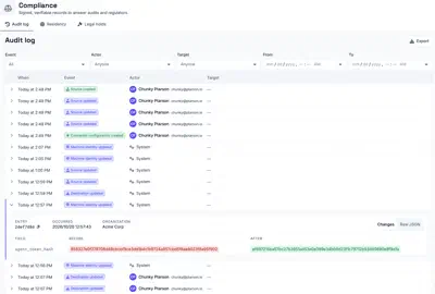 Viewing organization audit logs