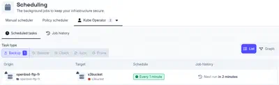 User scheduler