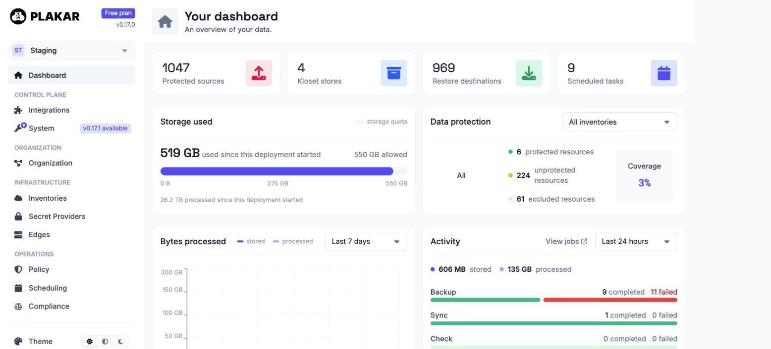 Plakar Control Plane unified dashboard