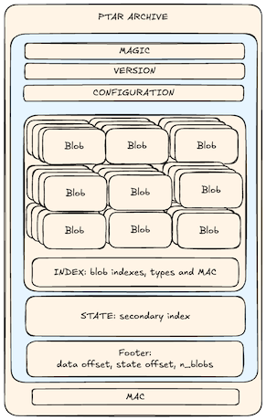 ptar-format.png