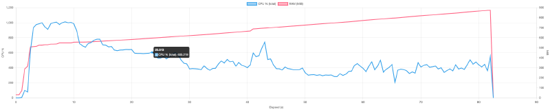 graph