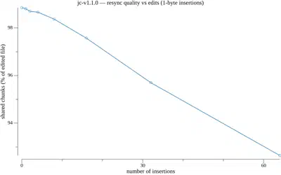 JC v1.1.0 resync quality after edits