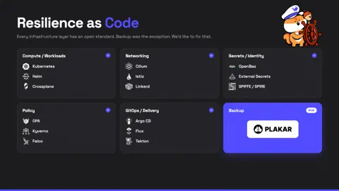 Resilience as Code, because backup should be Infrastructure.